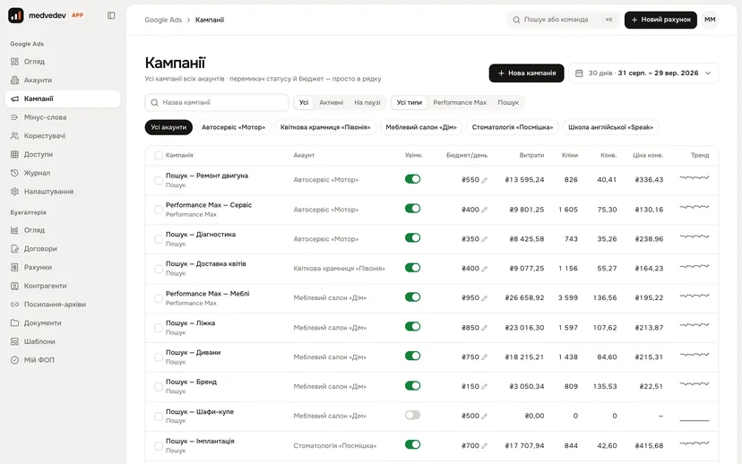 Medvedev APP admin panel: campaigns of all accounts, statuses and budgets
