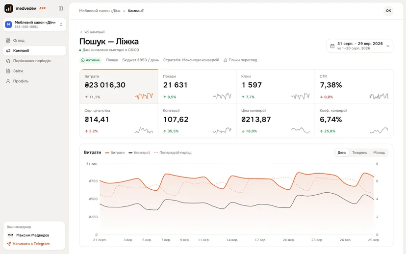 Medvedev APP dashboard: a Search campaign page with metrics and a chart